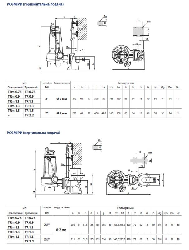 48SHT00A1 Pedrollo TRm погружной дренажный насос 7,5 м3/ч, напор 16,5 м