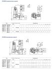 48SHT00A Pedrollo TR 1.5 кВт погружной дренажно‑фекальный 16,2 м3/ч, напор 26 м