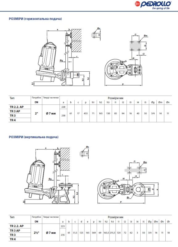 48SHT05A Pedrollo TR1.3 — погружной дренажный насос 1,3 кВт, 13,2 м³/ч, напор 23,5 м