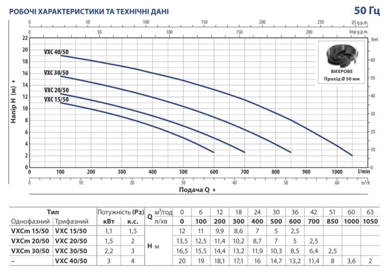 Pedrollo VXC 15/50 дренажно-фекальный насос 36 м3/ч, напор 11,5 м, 1,1 кВт