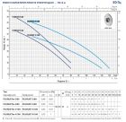 Центробежный насос Pedrollo PLURIJET 4/100X (43PJA5104A)