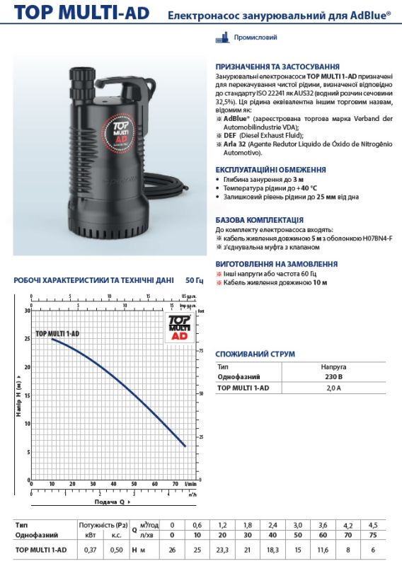 48TPM050A1ADB Pedrollo TOP MULTI 1-AD погружной дренажный насос 4,5 м3/ч, напор 26 м