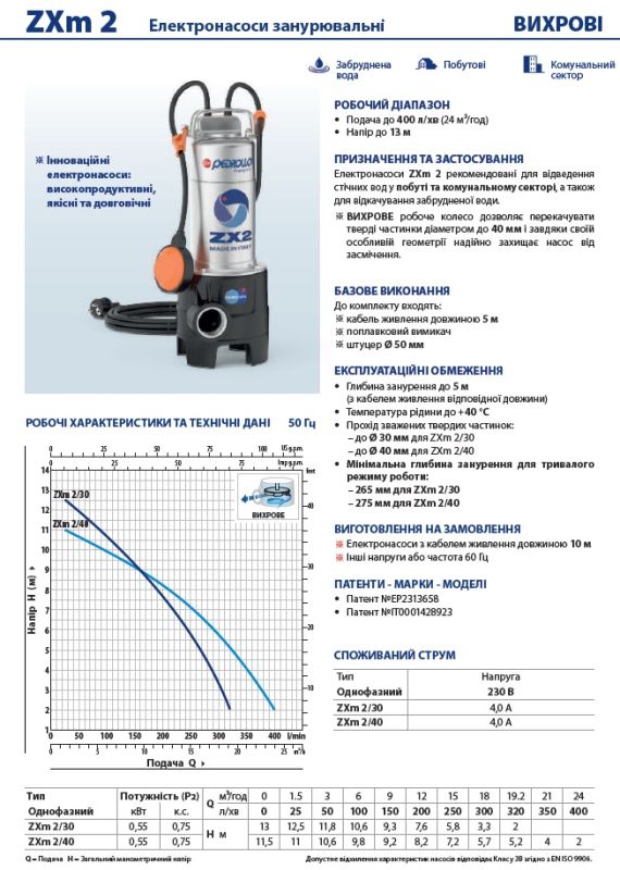 48SDZX230A1 Pedrollo ZXm 2/30 — дренажний насос для забруднених вод, 19,2 м³/год, напір 13 м