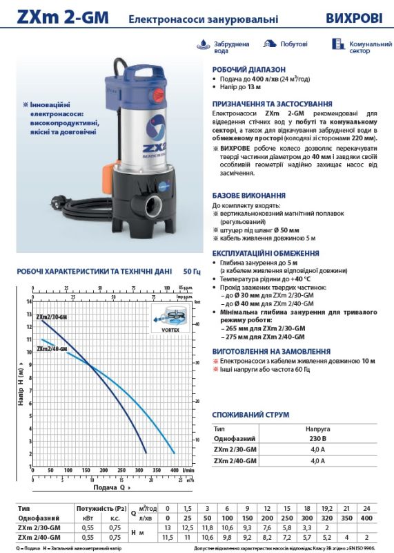 (48SDZX240A1SJR) Pedrollo ZXm 2/40-GM занурювальний дренажний насос 24 м³/год, напір 11,5 м