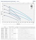 43CR10I5A1 Pedrollo 5CRm 100 — многоступенчатый насос, 7,8 м³/ч, напор 63 м