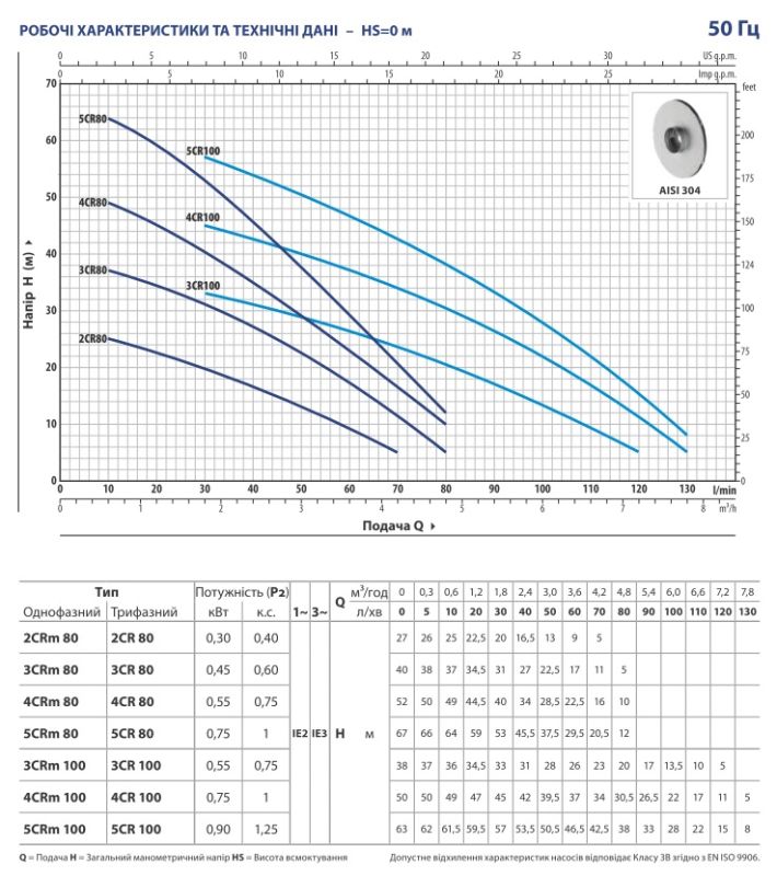 43CR08I5A1 Pedrollo 5CRm 80, многоступенчатый насос, 4,8 м3/ч, напор до 67 м, корпус нерж. сталь