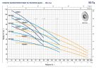 Центробежный насос Pedrollo FCRm 130/4 (43CRI1304A1)