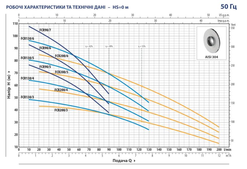 Центробежный насос Pedrollo FCRm 130/4 (43CRI1304A1)
