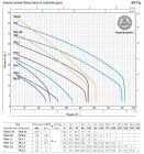 48SHT02A1 Pedrollo TRm 1.5 TRITUS — дренажно-фекальный насос, 1.5 кВт, 16,2 м³/ч, напор 26 м