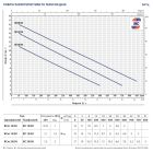 BC 15/50-N Pedrollo дренажно-фекальний насос 36 м³/год, напір 14 м, 1,1 кВт