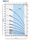 49480406WLA1 Pedrollo 4SR4m 4/6 S‑PD — центробежный, 6 м³/ч, Hmax 48 м