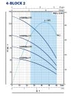 49M42207LA1 Pedrollo 4-BLOCKm 2/7 — глубинный насос, 3,6 м³/ч, напор 50–75 м, диаметр 4"