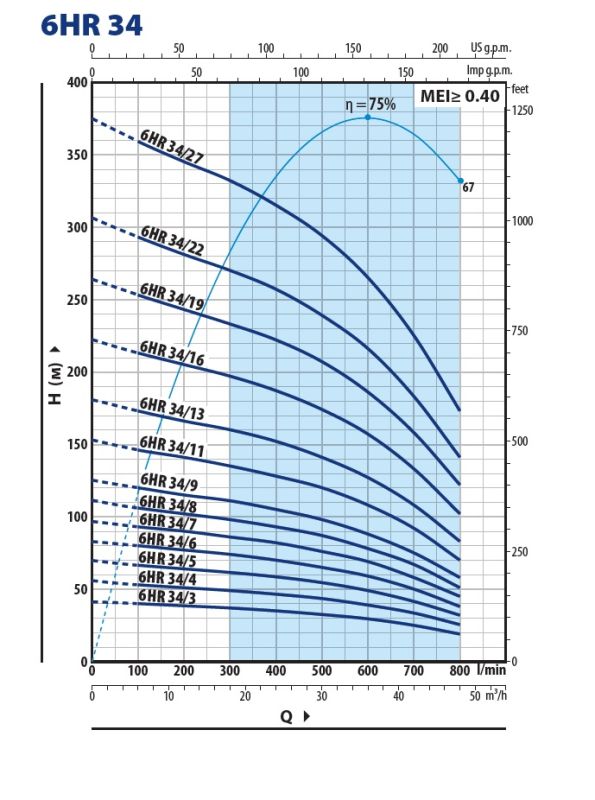 6HR 34/4 (496H3404WLA) Pedrollo погружной центробежный 6" (152 мм), 48 м³/ч, напор до 55,5 м