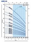 Pedrollo 6HR44/18 (496H4418WLA) — глубинный насос, 60 м³/ч, напор 247 м, мощность 26 кВт