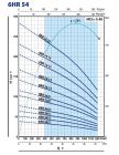 6HR 54/4 (496H5404WLA) Pedrollo глубинный центробежный насос 72 м³/ч, напор 50–75 м, 7,5 кВт