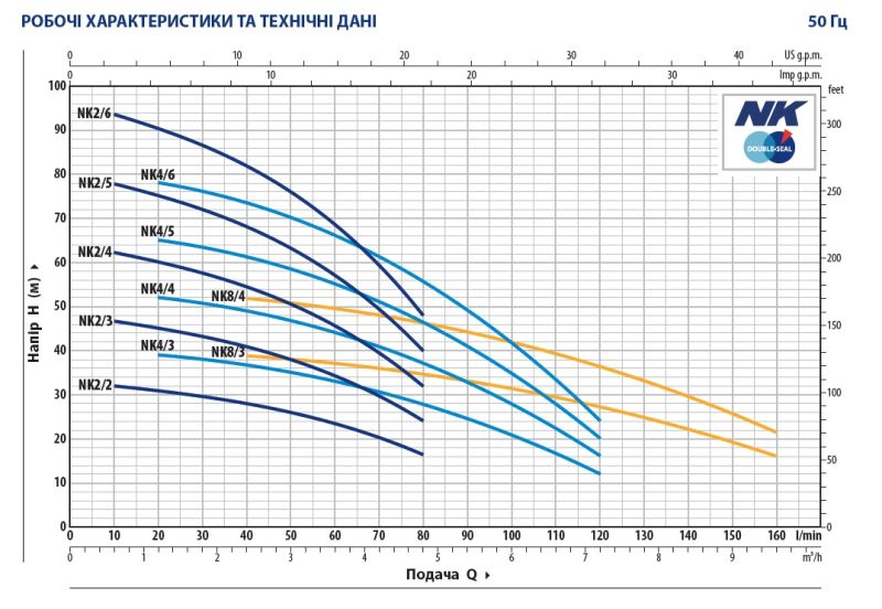 Pedrollo NKm 8/3 GE (48SN2170A1U) — глубинный насос 5" (135 мм), 9,6 м³/ч, напор 25–50 м