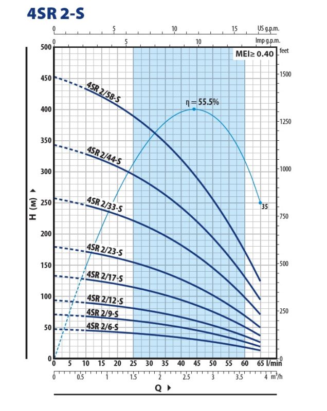 4SR2m/10-PDm Pedrollo глубинный насос 0,55 кВт, 3,6 м3/ч, напор 70 м