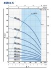 Глубинный насос Pedrollo 4SR6m/17-PDm 2.2