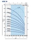 6SR18/6-PD Pedrollo центробежный погружной насос 5.5 кВт, 27 м³/ч, напор 81 м