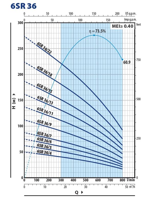 Pedrollo 6SR36/13-PD Глубинный насос 13 кВт, напор 152 м, производительность 48 м³/ч