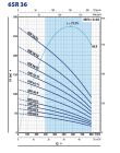 6SR36/23-PD Pedrollo глубинный насос 48 м³/ч, напор 269 м, 23 кВт