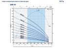 6SR44/5-PD Pedrollo глубинный насос 7,5 кВт, 60 м³/ч, напор 54 м