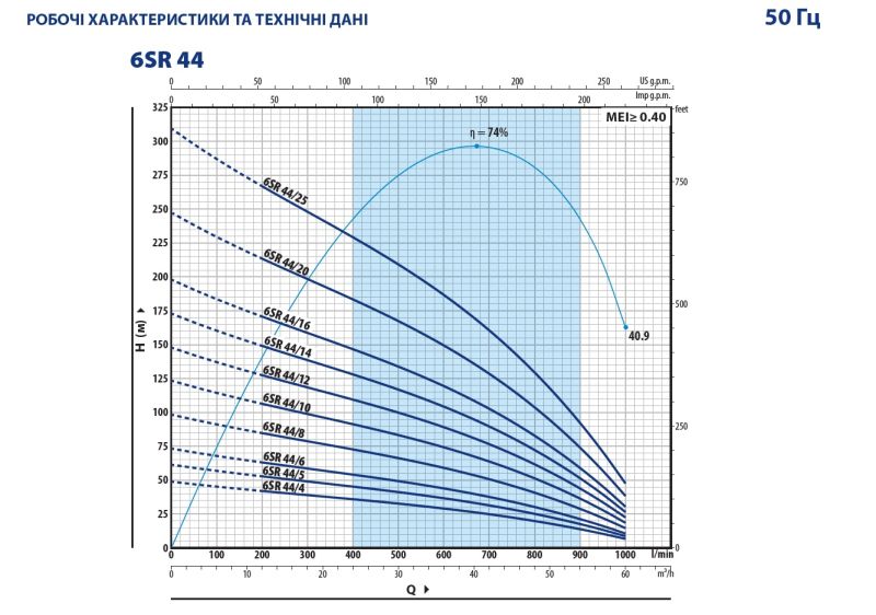 6SR44/5-PD Pedrollo глубинный насос 7,5 кВт, 60 м³/ч, напор 54 м