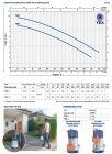 48TEX02A1 Pedrollo TEX 2 — погружной дренажный, 13.2 м³/ч, напор 8.5 м