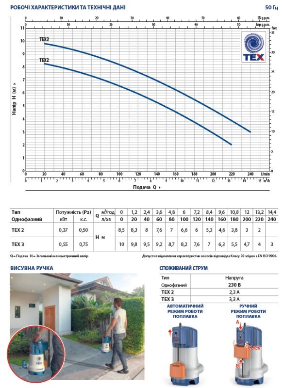 48TEX02A1 Pedrollo TEX 2 — погружной дренажный, 13.2 м³/ч, напор 8.5 м