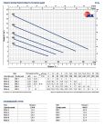 48TXP24A1U Pedrollo RXm 4 погружной дренажный насос 15,6 м3/ч, напор 16 м, корпус из нержавеющей стали