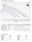 48TXV12AU Pedrollo RX 2/20 — погружной дренажный насос, 10,8 куб.м/ч, нержавеющая сталь