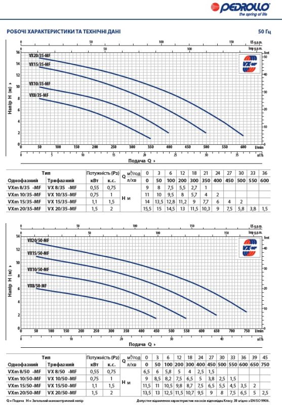 48SGV96A0A1U Pedrollo VXm 8/35-ST погружной дренажный насос 21 м3/ч, напор 9,5 м, нерж. сталь