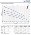 48SGD908AU Pedrollo D 8 — погружной дренажный насос, 15 м³/ч, напор 13 м