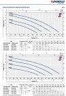 48SGV91C0AU Pedrollo VX 8/50 дренажно-фекальный погружной насос, 27 м³/ч, 6,5 м, 0,55 кВт