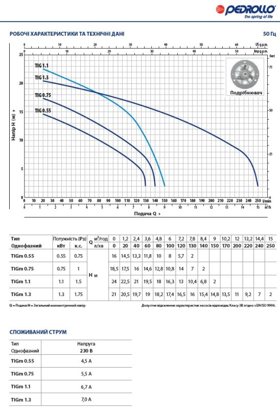 48SHTG055A1 Pedrollo TIGm Погружной дренажный насос 0,55 кВт, 7,8 м3/ч