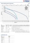 48SHTG075A1 Pedrollo TIGm — погружной дренажный насос 0,75 кВт, 8,4 м³/ч, напор 18,5 м