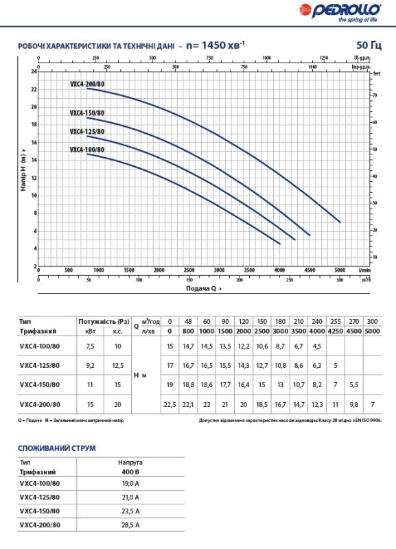 Pedrollo VXC4 150/80 (48SGVP980GE) — погружной дренажный насос 270 м³/ч, 11 кВт, DN80