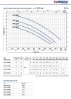 Pedrollo VXC4 200/80 (48SGVP980HE) погружной дренажно-фекальный насос, 300 м³/ч, напор 22,5 м, 15 кВт