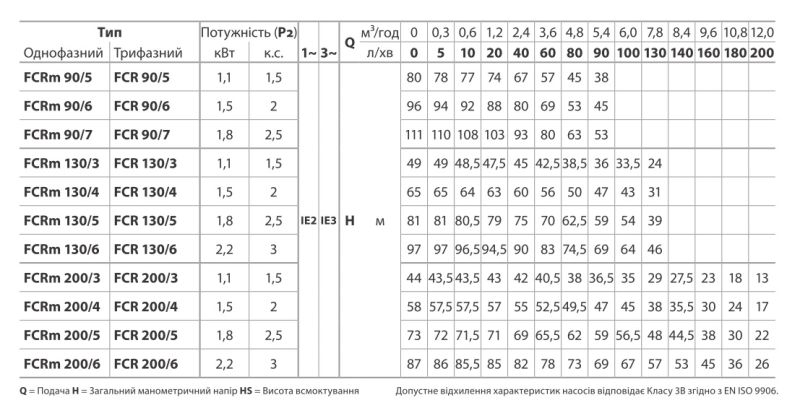 43CR10D4A1 Pedrollo 4CRm 100X — многоступенчатый насос, 7,8 м³/ч, напор 50 м