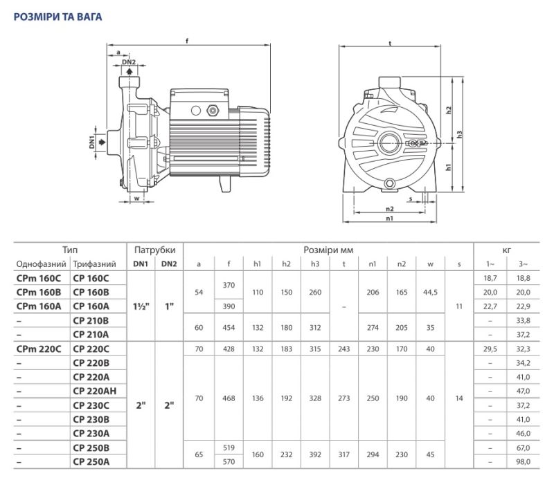 44CT26AA Pedrollo CP 160 A насос 2,2 кВт 14,4 м3/ч, напор 53 м