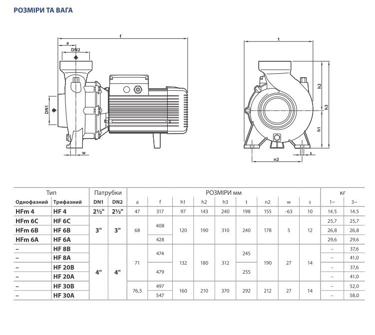 47HF6M0A7A1 Pedrollo HFm 6A самовсасывающий насос, 2,2 кВт, 72 м³/ч, напор 18,5 м