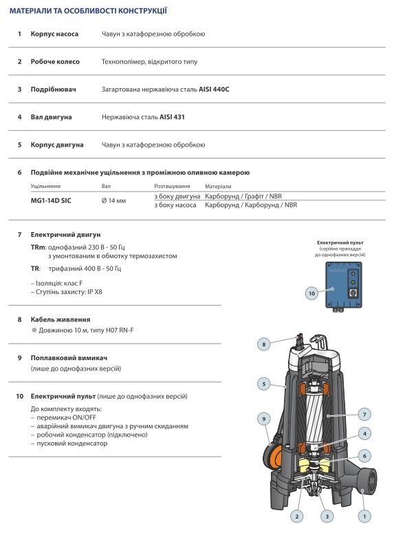 48SHT02A1 Pedrollo TRm 1.5 TRITUS — дренажно-фекальный насос, 1.5 кВт, 16,2 м³/ч, напор 26 м