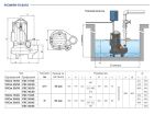 Pedrollo VXC 15/50 дренажно-фекальный насос 36 м3/ч, напор 11,5 м, 1,1 кВт