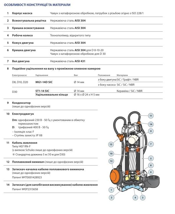 48SGD920A1 Pedrollo Dm 20-N погружной дренажный насос 10 м3/ч, напор 21 м, 0.75 кВт