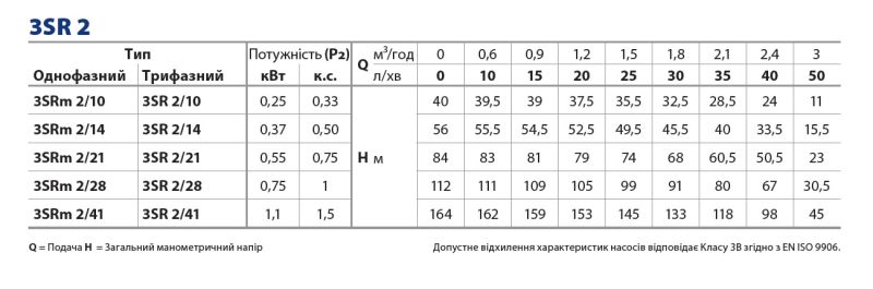 (4931214PLA) Pedrollo 3SR2 2/14 глубинный насос 2,6-5,0 м³/ч, напор 50-75 м, 3" (76 мм)