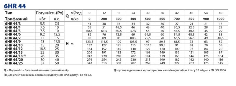 Глубинный насос Pedrollo 6HR 44/3 (496H4403WLA)