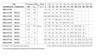 48SN0140AU Pedrollo NK 4/3 глубинный центробежный насос 7,2 м3/ч 25–50 м IP68