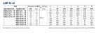 4SR12/29-PD 7,5 Pedrollo глибинний відцентровий насос 7,5 кВт 15,1–20 м³/год до 75 м