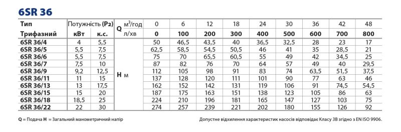 6SR36/23-PD Pedrollo глубинный насос 48 м³/ч, напор 269 м, 23 кВт