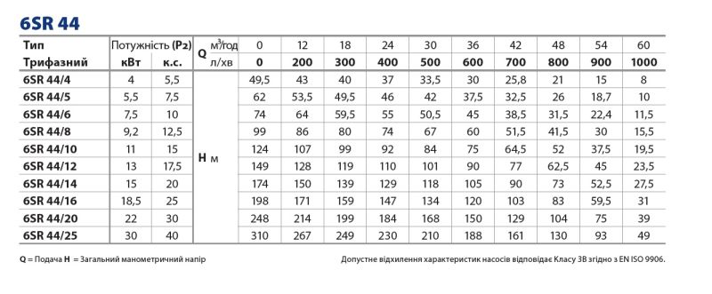 6SR44/5-PD Pedrollo глубинный насос 7,5 кВт, 60 м³/ч, напор 54 м